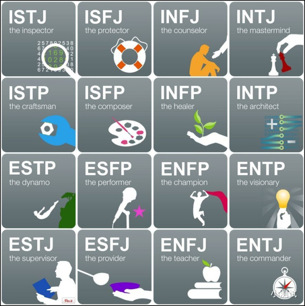 MBTI-16型人格测试分析软件