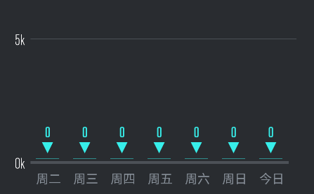 FunDo分动智能运动手表