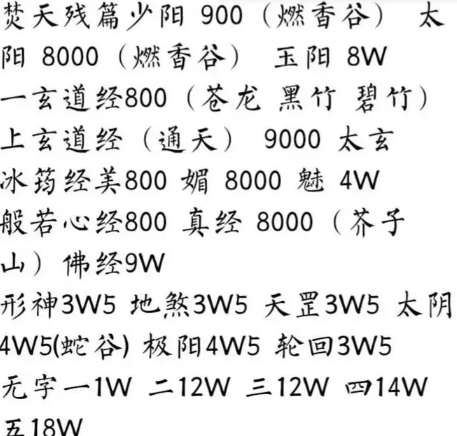 开局一条狗装备全靠捡