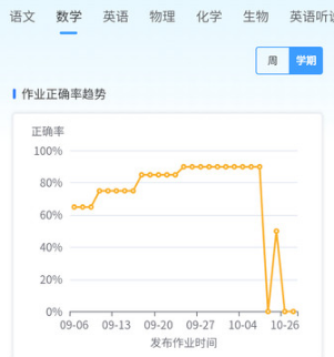 家校一点通app