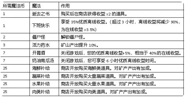 听说这里有怪兽