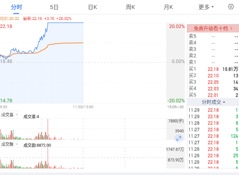 华创e智通官方下载