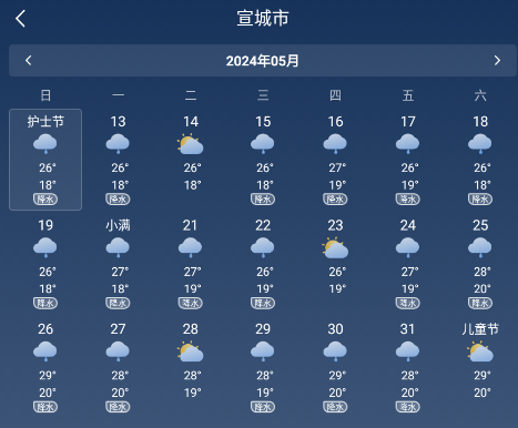 阳阳天气预报下载安装