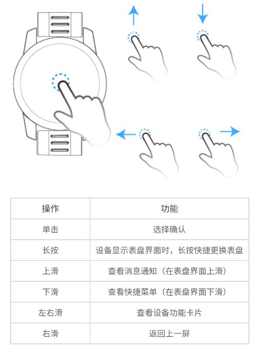 WearinOS工具箱