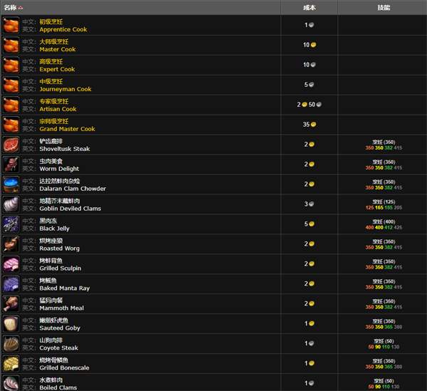 魔兽世界烹饪150后去哪学 魔兽世界烹饪375后去哪学