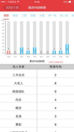 55125中国彩吧3D开奖现场v1.9 安卓版