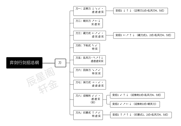 弈剑行官方正版