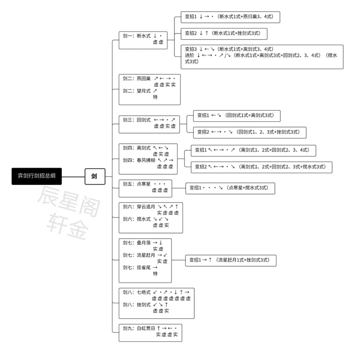 弈剑行官方正版