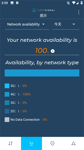 ź״app(Opensignal)v7.74.21 ׿