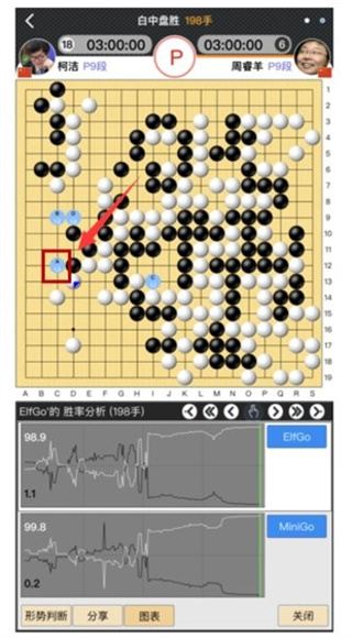 弈城围棋手机版最新下载 弈城围棋手机版最新下载