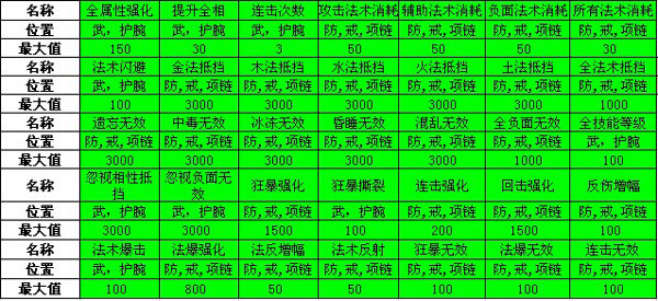 ħ����ֻ�������